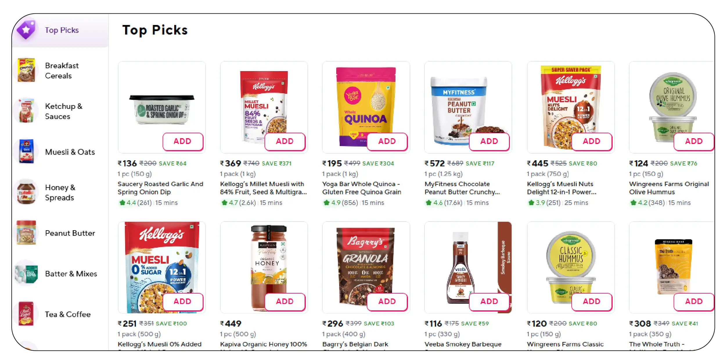 Stock Availability Insights